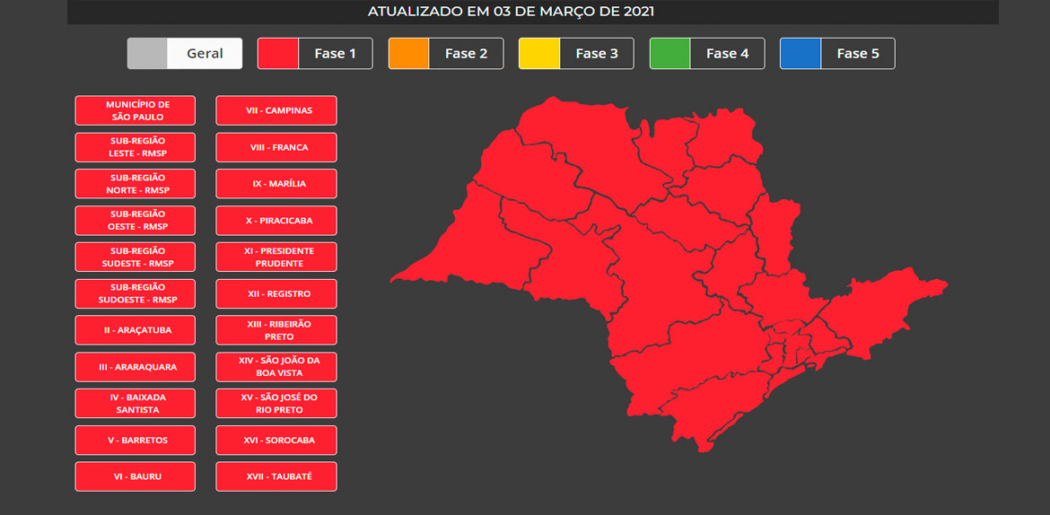 SP volta à Fase Vermelha por 14 dias; toque de restrição começa às 20h
